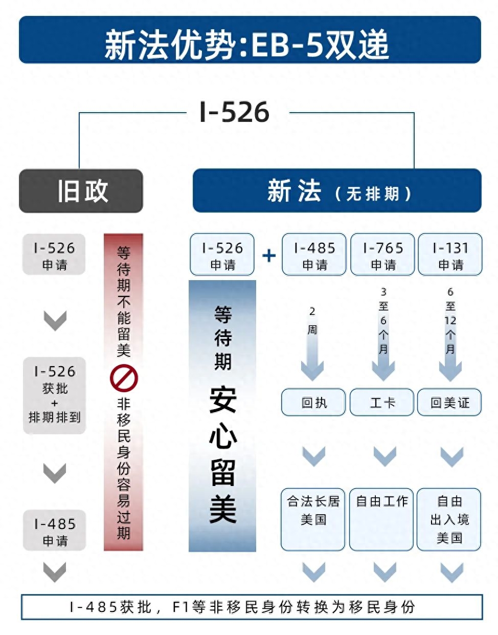 美国移民人口突破4600万！美国投资移民黄金期，抓紧上车