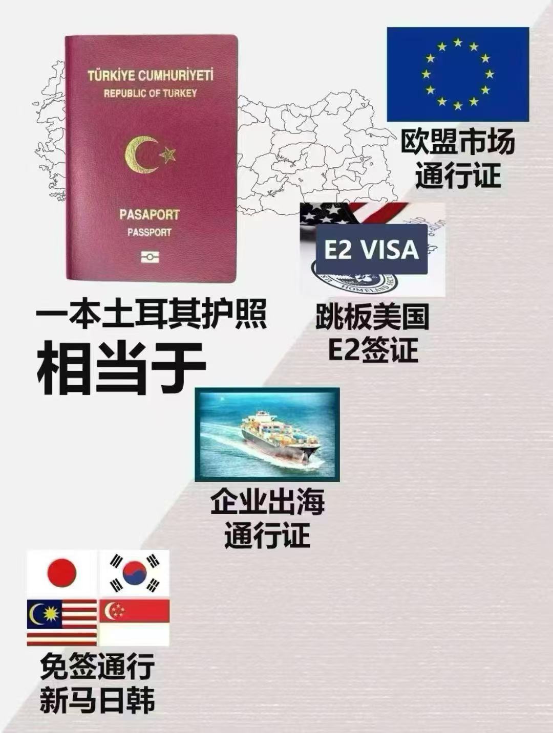 土耳其买房、存钱、买基金：三条路拿到同一本护照，结局有何不同？没有最好的方案，只有最适合你的选择